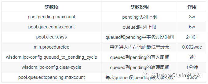 内存池：交易站2