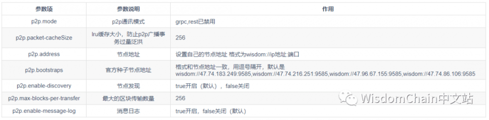 内存池：交易站3