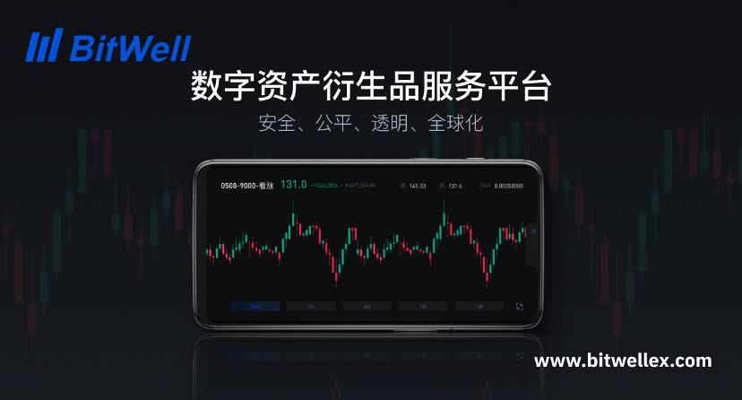 加密衍生品平台Bitwell获得了3000万美元的战略投资，其中包括ceyuan digital fund、hashkey和vihunt capital