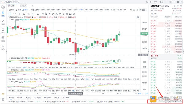 贝格币圈：9月16日晚上eth多页布局，恭喜真正的仓库客户获得完美利润10分1