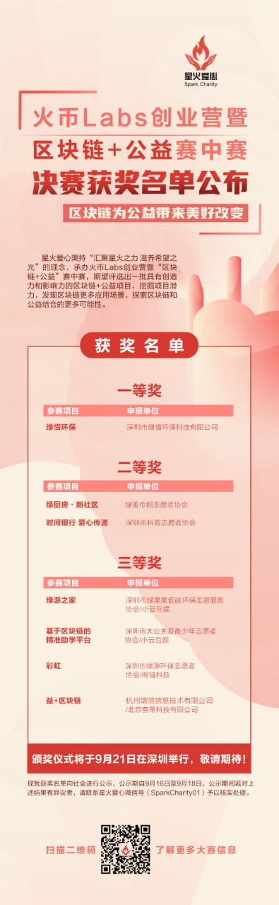 Firecoin labs创业营暨区块链+公益竞赛总决赛圆满结束，获奖名单正式发布2