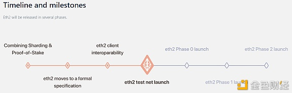 你需要知道什么？3