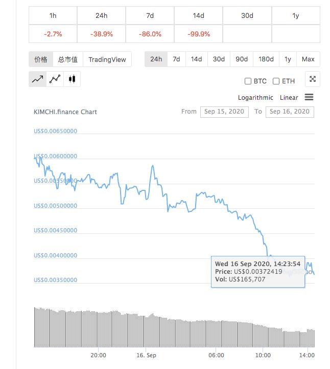 Uniswap不需要发行货币
