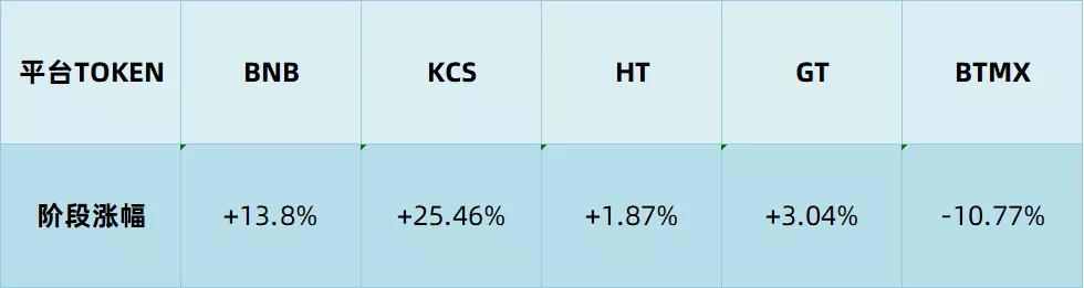 去纤化是大势所趋，而集中交易平台会不会“洗牌”？2