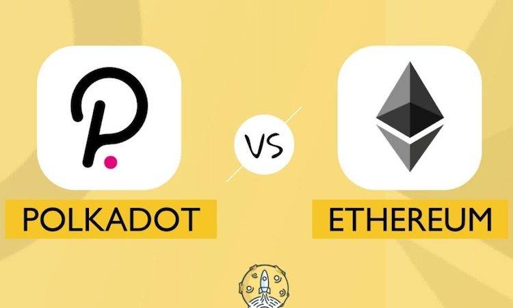 博卡指数?数据显示,以太币的价格变化遵循dot 博卡指数?数据显示,以太币的价格变化遵循dot