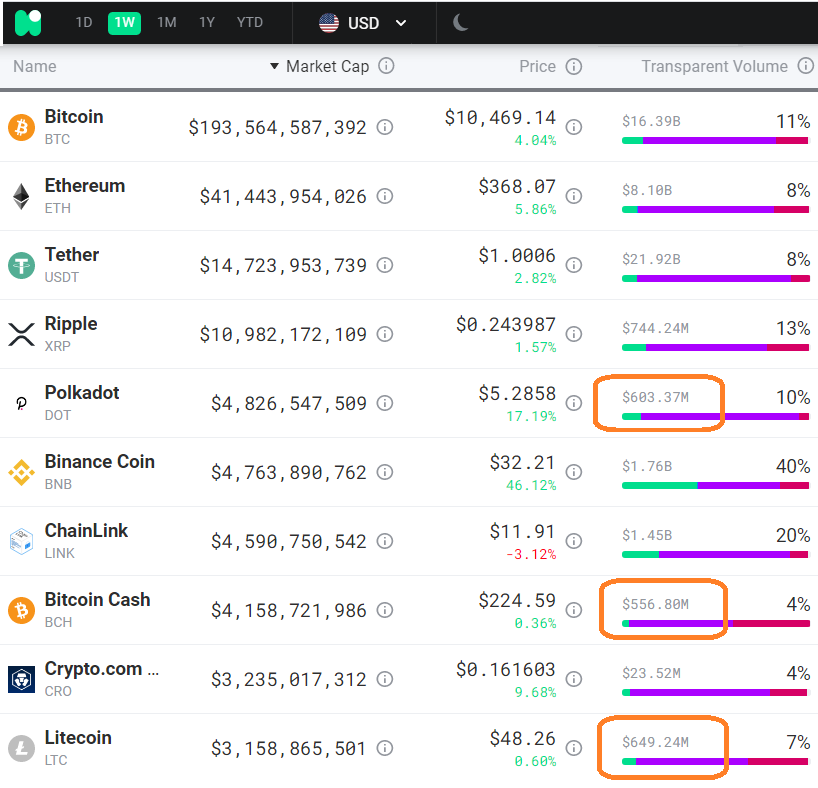 博卡指数?数据显示,以太币的价格变化遵循dot1 博卡指数?数据显示,以太币的价格变化遵循dot1