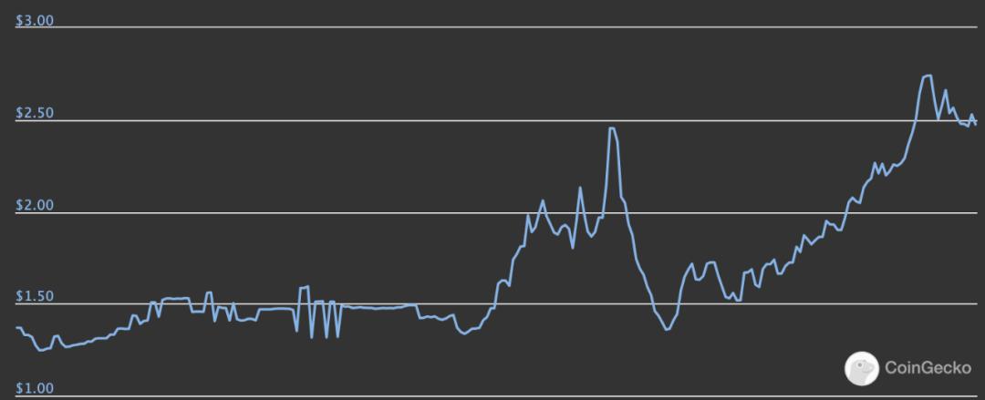 无人能敌的uniswap能举起defi的旗帜吗?3 无人能敌的uniswap能举起defi的旗帜吗?3