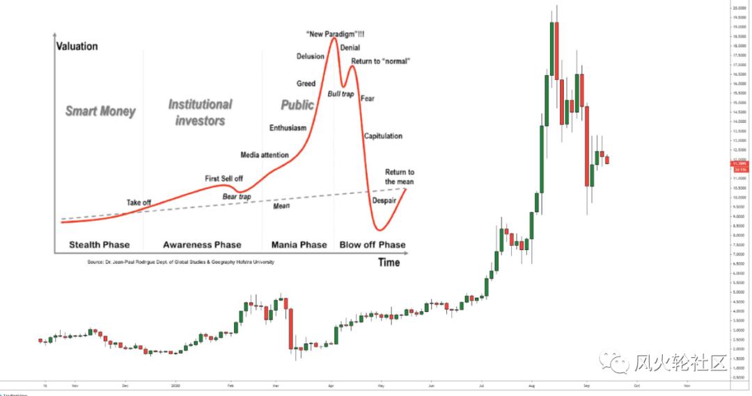从矿业收入暴跌看乙醚波田、柚子、CEX等生态差异 从矿业收入暴跌看乙醚波田、柚子、CEX等生态差异