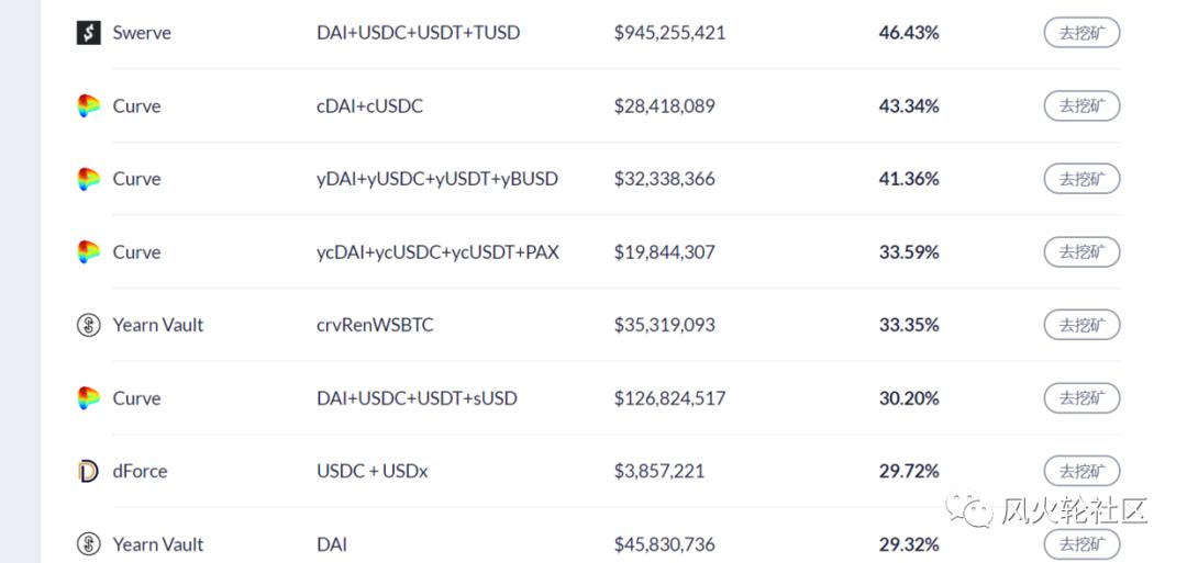 从矿业收入暴跌看乙醚波田、柚子、CEX等生态差异2 从矿业收入暴跌看乙醚波田、柚子、CEX等生态差异2