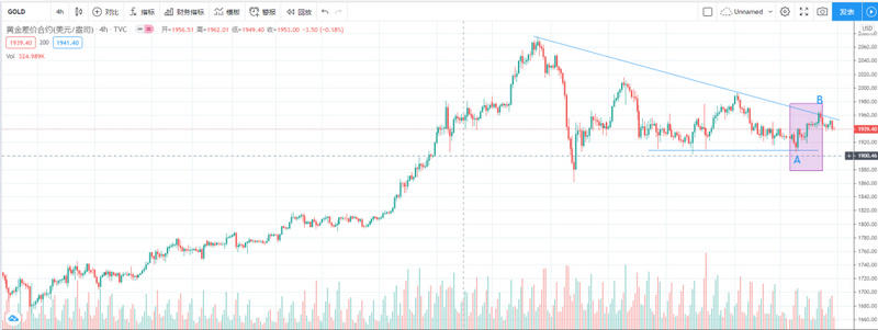 纽布洛投资研究：美股继续下跌，加密市场波动可能继续收窄2