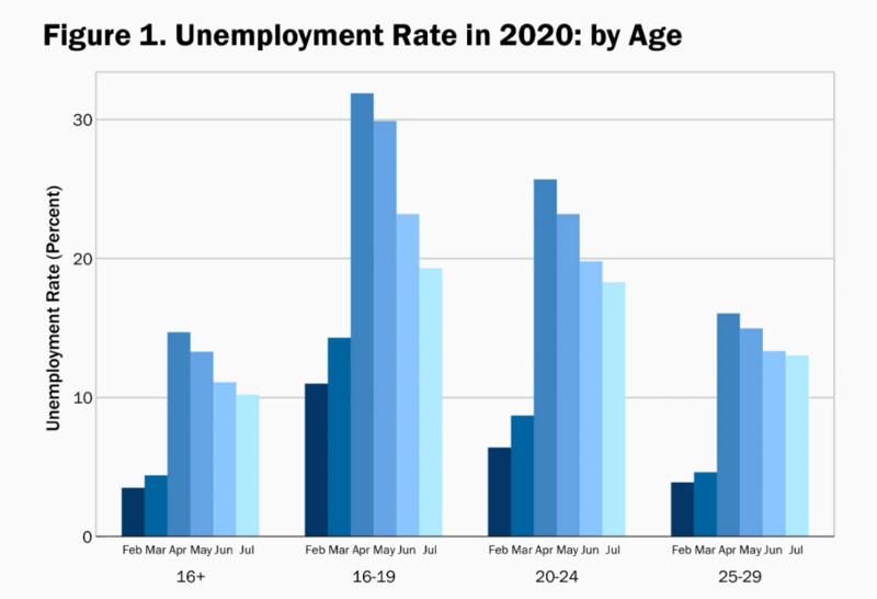 纽布洛投资研究：美股继续下跌，加密市场波动可能继续收窄3