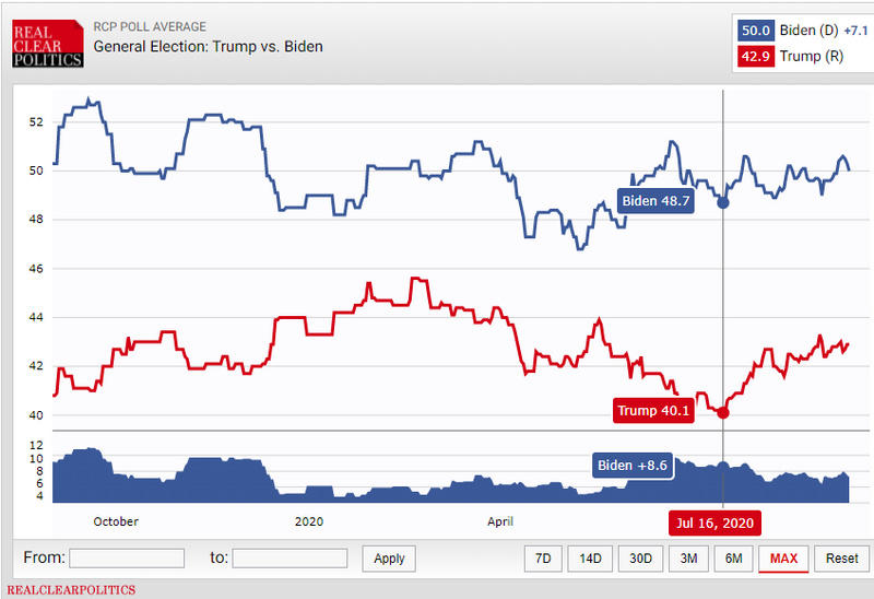 纽布洛投资研究：美股继续下跌，加密市场波动可能继续收窄4