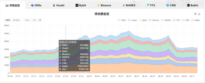 纽布洛投资研究：美股继续下跌，加密市场波动可能继续收窄6