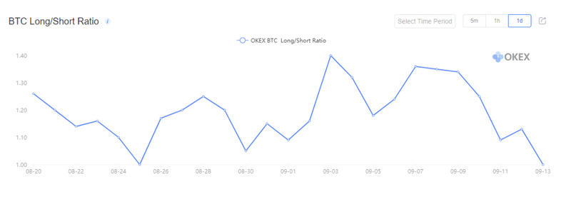 纽布洛投资研究：美股继续下跌，加密市场波动可能继续收窄7