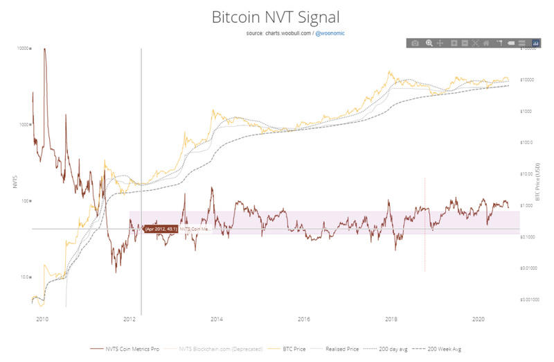 纽布洛投资研究：美股继续下跌，加密市场波动可能继续收窄9