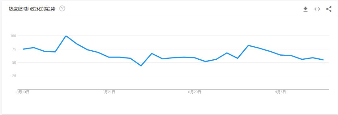 纽布洛投资研究：美股继续下跌，加密市场波动可能继续收窄12
