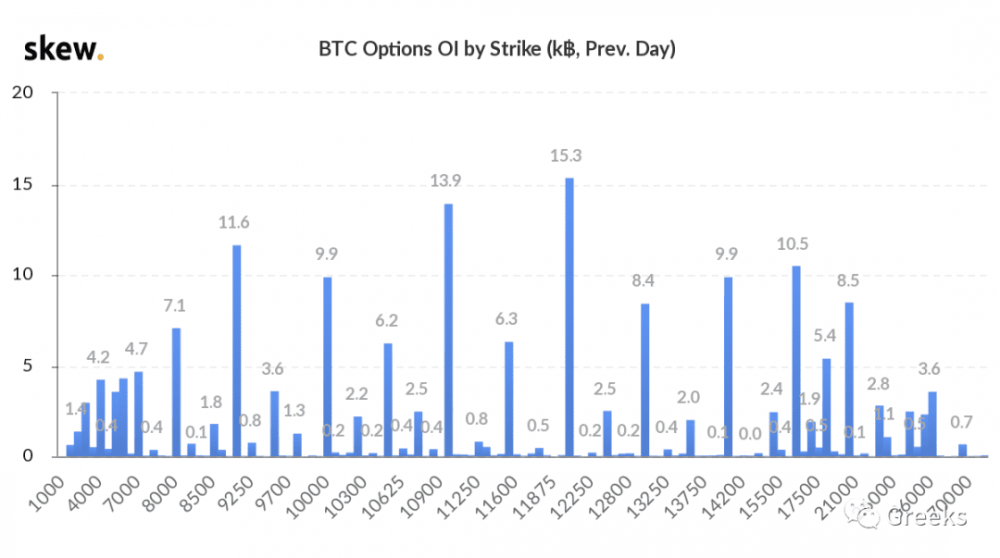 【deribit期权市场广播】0916：市场差异化6