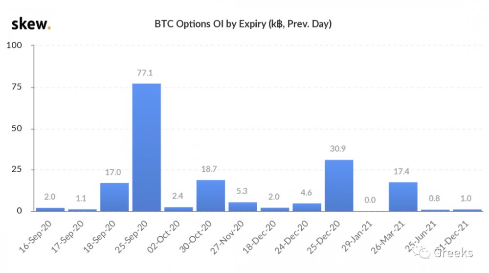 【deribit期权市场广播】0916：市场差异化7