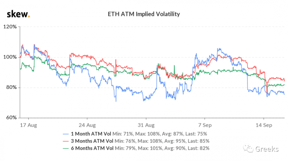 【deribit期权市场广播】0916：市场差异化8
