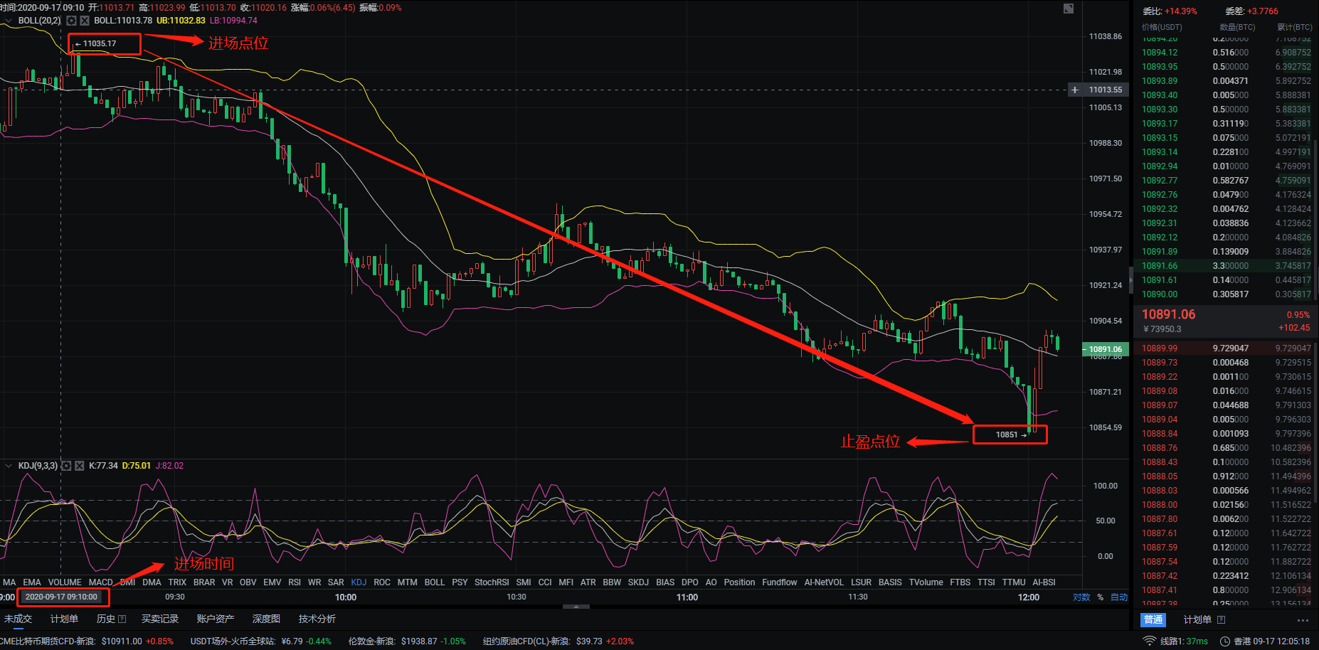 黑脸说：我今天早上BTC/比特币运营策略最高利润184点利润2