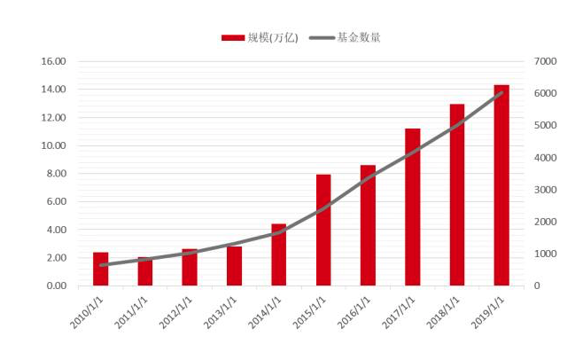 量化交易展望3 量化交易展望3