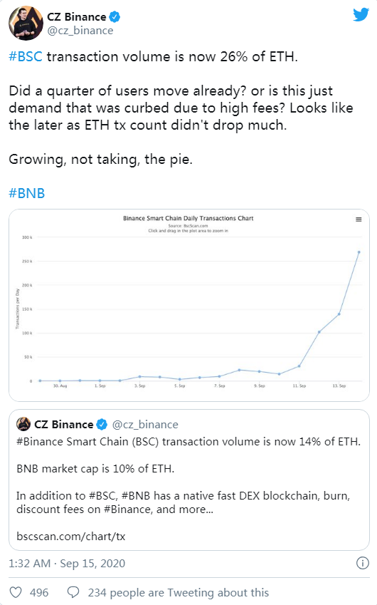针对的是defi的硬币安全智能链，是吗？1