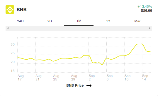 针对的是defi的硬币安全智能链，是吗？2