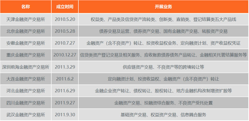 区块链在金融资产交换中的应用与实践综述