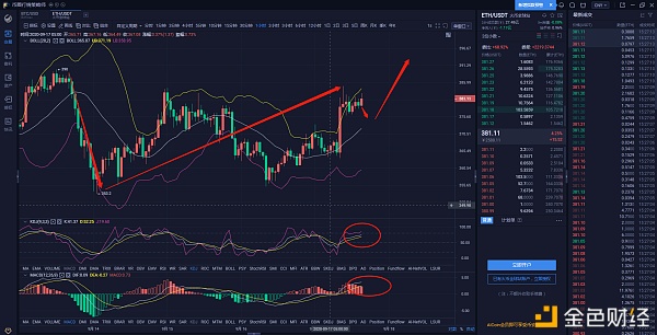 将军军9.17eth市场分析及操作建议可冲击400点，站稳上方牛市是不可抗拒的1