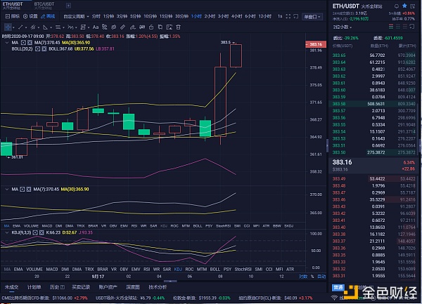 老宛硬币圈：9/17以太坊准确预测多个订单，获得17分1