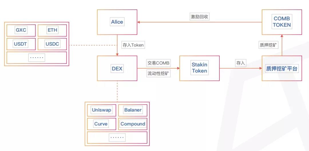下半年，下一波财富之风已经悄然到来？1