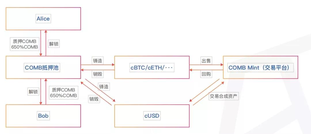 下半年，下一波财富之风已经悄然到来？2