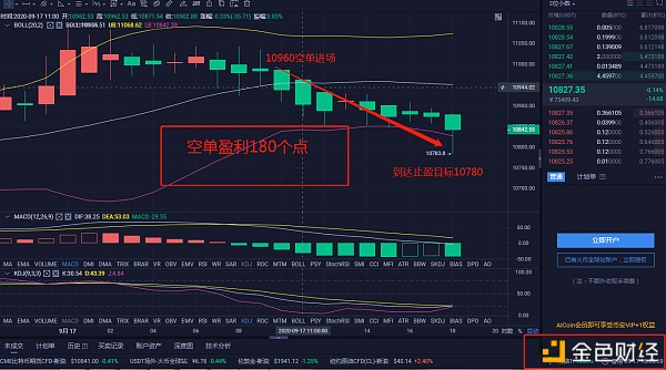 如今的BTC空单策略完美收获190点利润，每天都在中长期一线赚大钱1