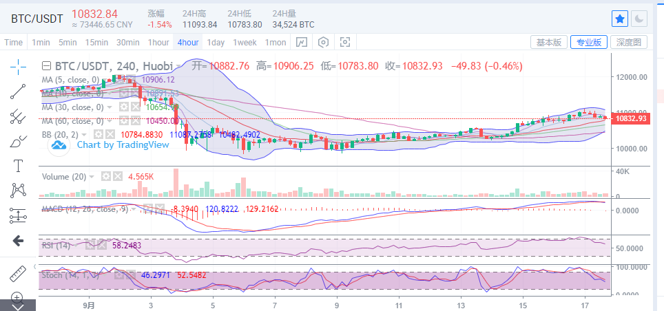 陈楚楚：当天大盘小幅回调，晚上继续上涨