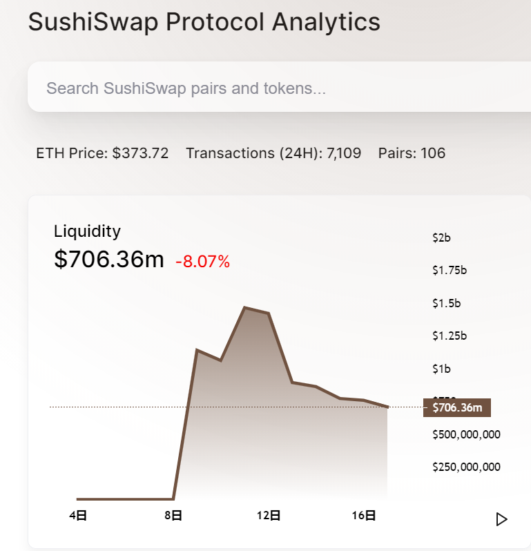 免费的钱，uniswap的反击，寿司社区叛逃？5