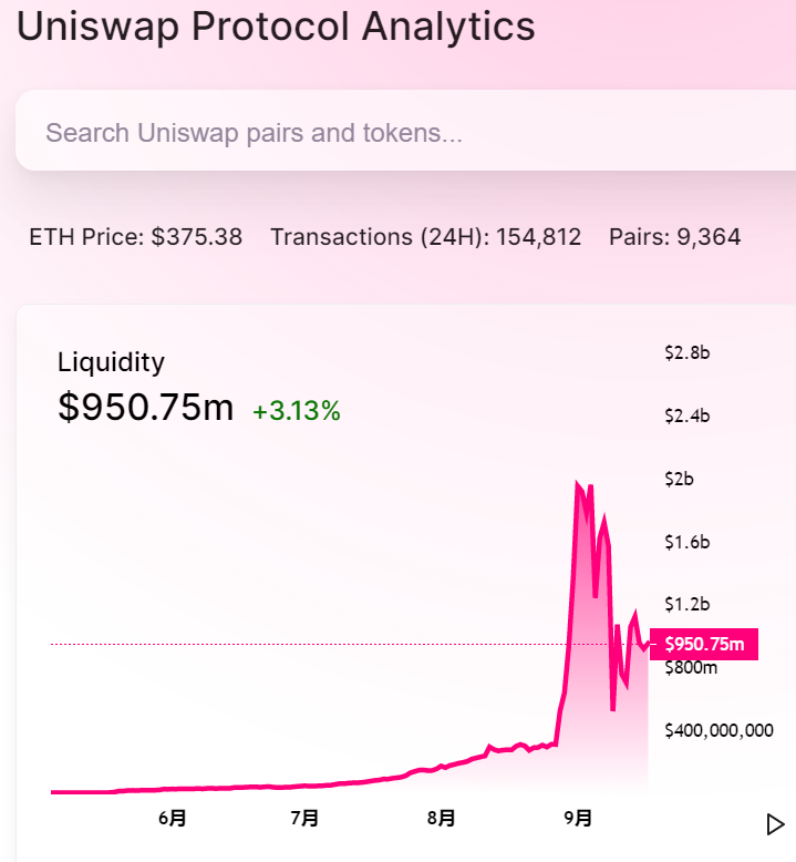 免费的钱，uniswap的反击，寿司社区叛逃？6