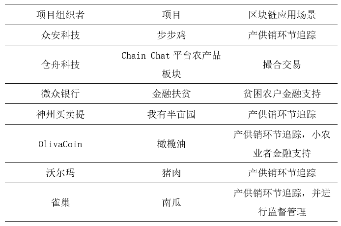 商业银行如何运用区块链改善消费扶贫的痛点？