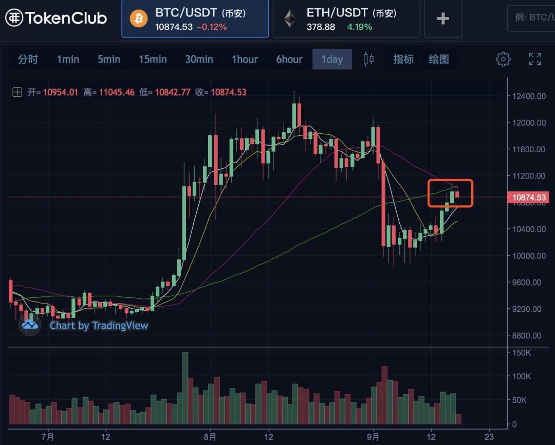 uniswap之王以每人1万元的价格回报1