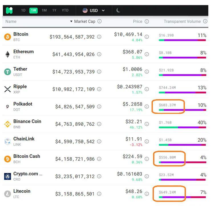 数据表明，最近的点价格可以预测eth的价格1