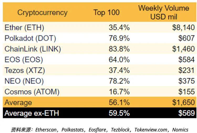 数据表明，最近的点价格可以预测eth的价格3