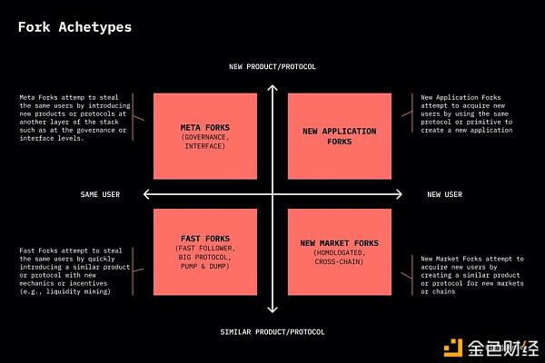 Uniswap终于发了钱。处理defi分歧的最佳方法是什么？1