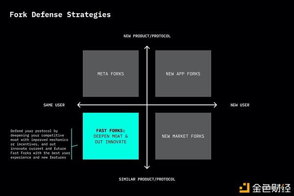 Uniswap终于发了钱。处理defi分歧的最佳方法是什么？2