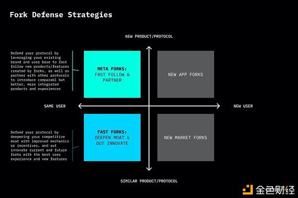 Uniswap终于发了钱。处理defi分歧的最佳方法是什么？3