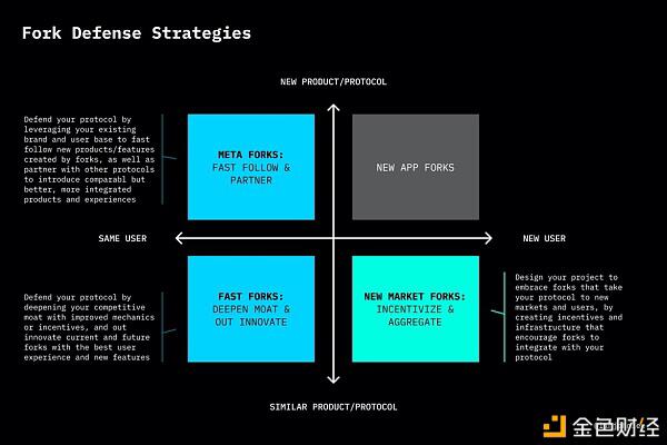 Uniswap终于发了钱。处理defi分歧的最佳方法是什么？4