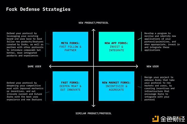 Uniswap终于发了钱。处理defi分歧的最佳方法是什么？5