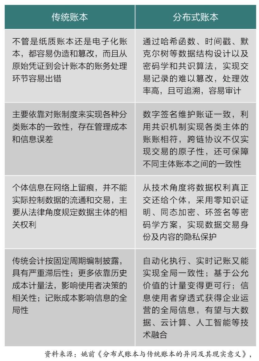 区块链如何改变现代金融？