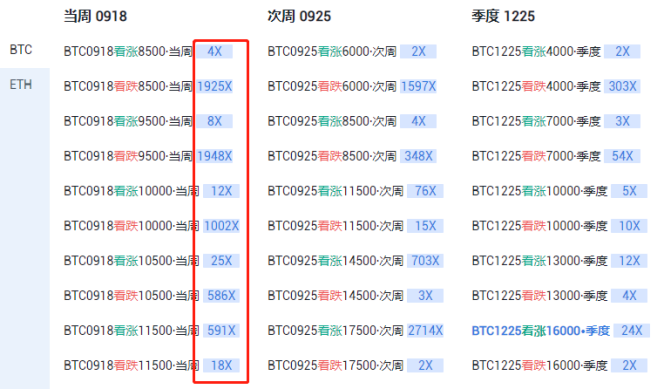 老韭菜衡量策略一：新手玩火货币期权合约就这样