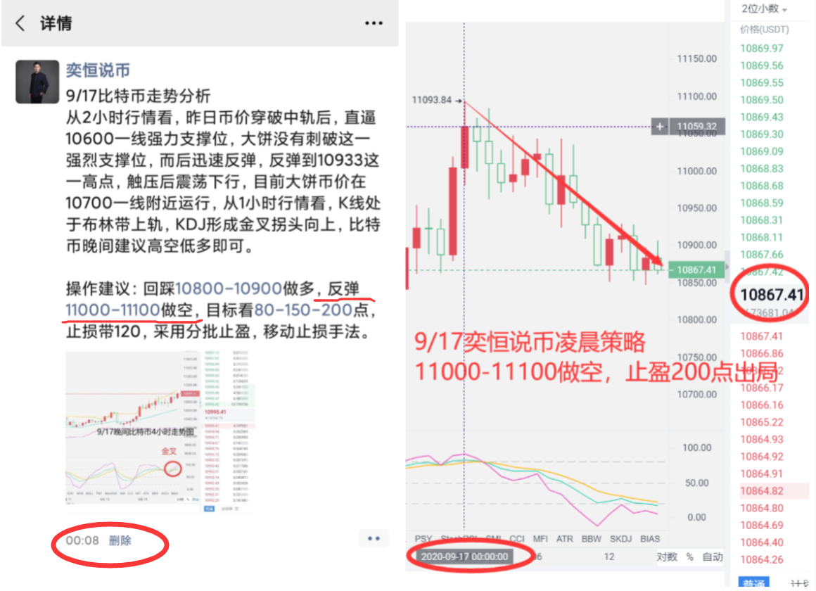 易恒表示：9月18日一早以太坊的详细趋势分析能让多头扭转乾坤吗1