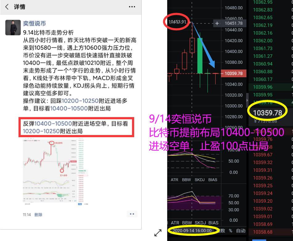 易恒表示：9月18日一早以太坊的详细趋势分析能让多头扭转乾坤吗4