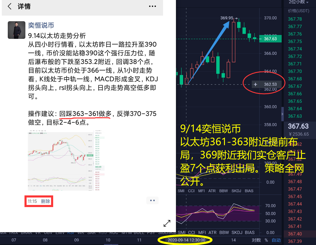 易恒表示：9月18日一早以太坊的详细趋势分析能让多头扭转乾坤吗5